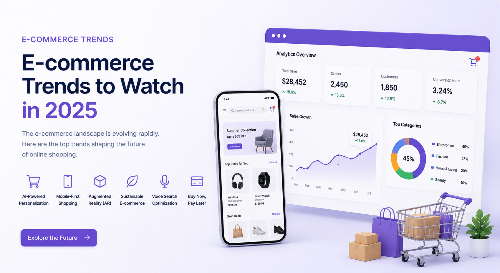 E-commerce Trends to Watch in 2025